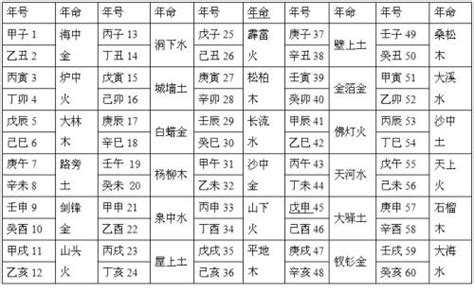 天河水 丁未|八字纳音五行解析——天河水